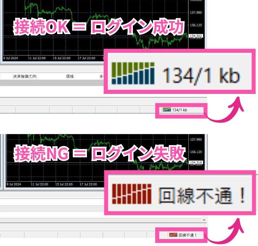 xm デモ口座　mt4 mt5 接続状況を確認する